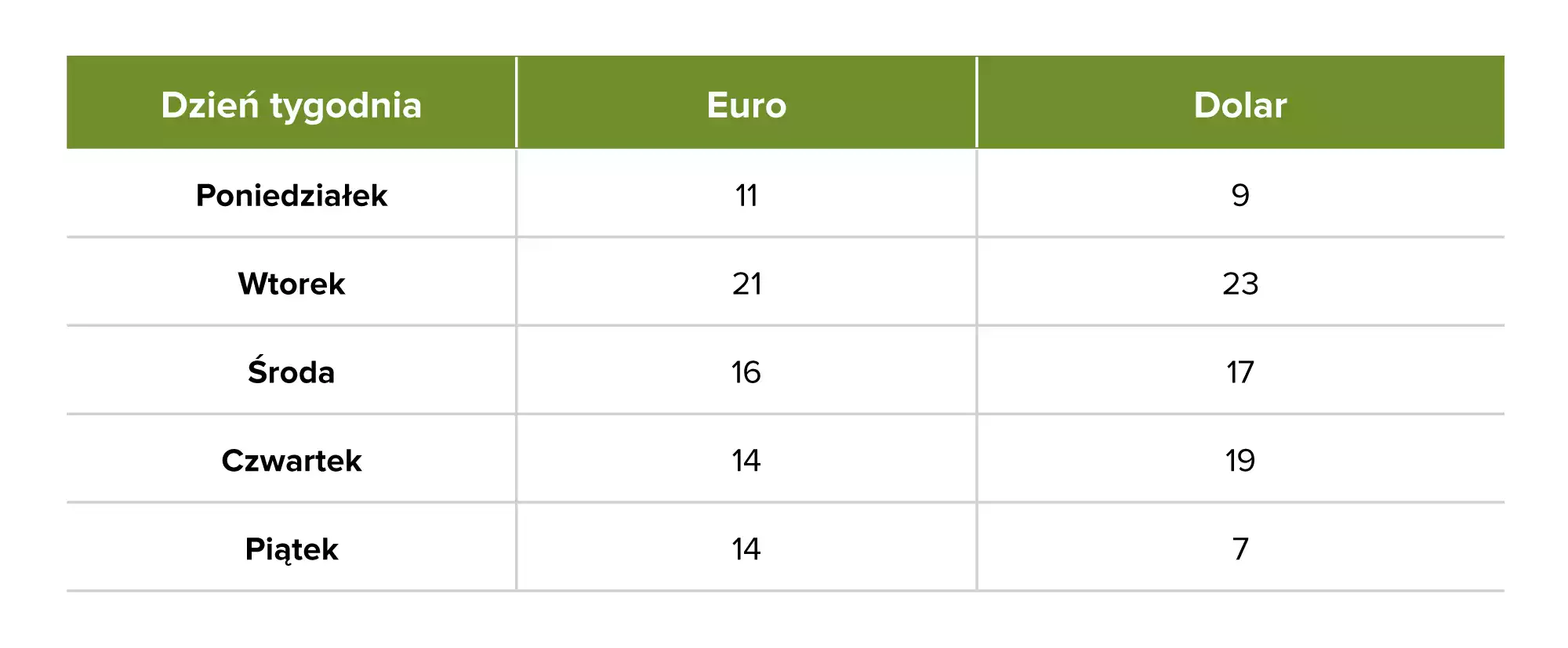 Tabela euro-dolar