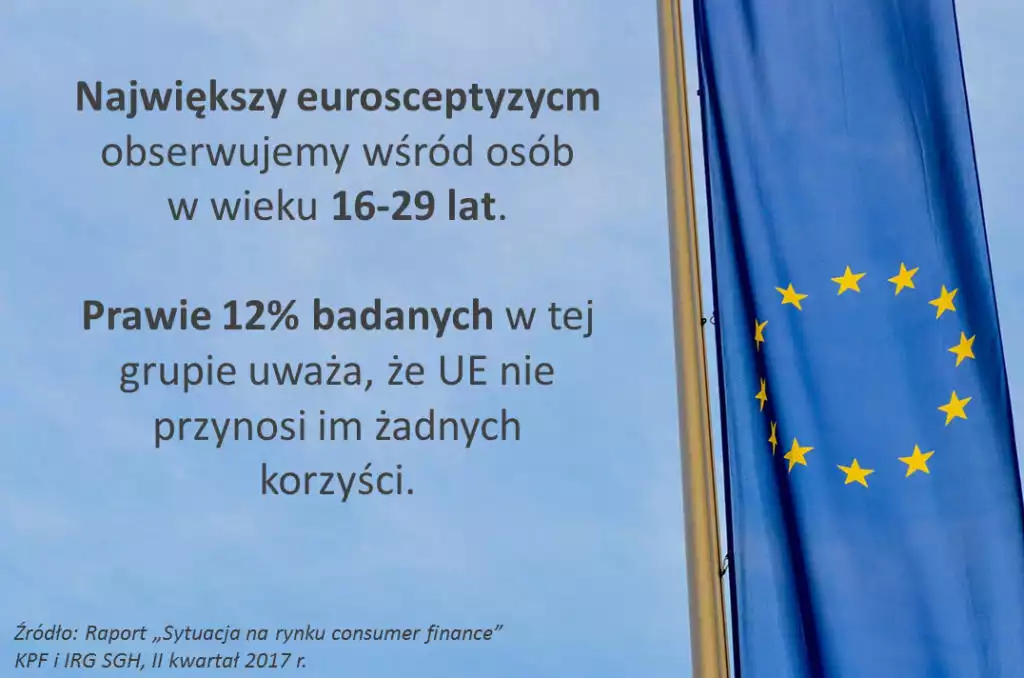 Eurosceptycy