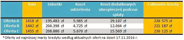 Ile można zyskać dzięki doradcy