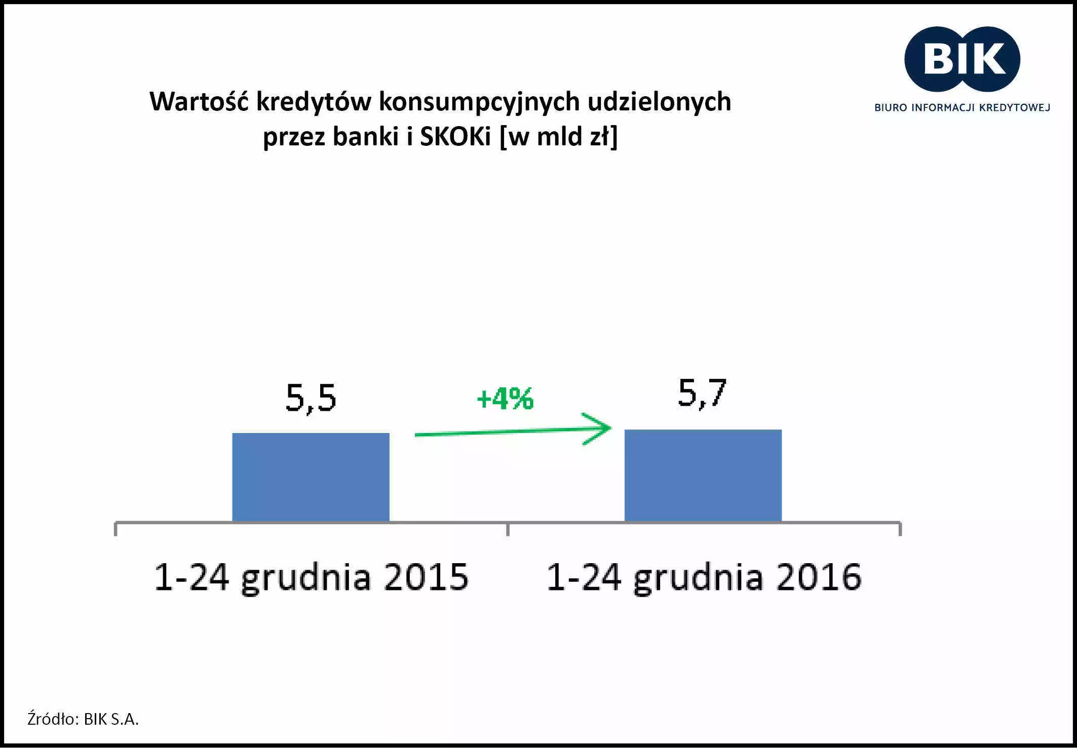 Jak Polacy finansowali święta w 2016 roku - wykres 2