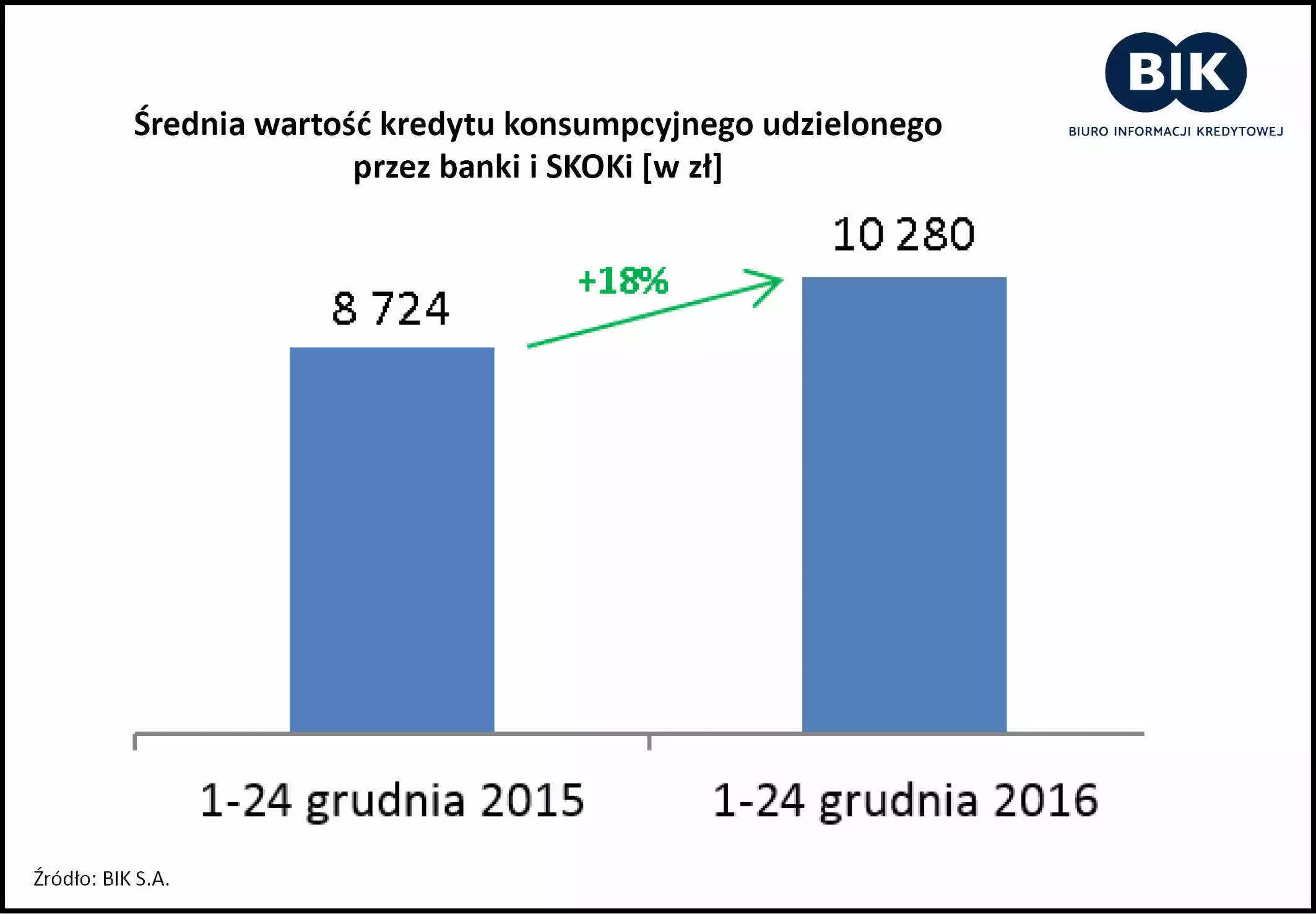 Jak Polacy finansowali święta w 2016 roku - wykres 3