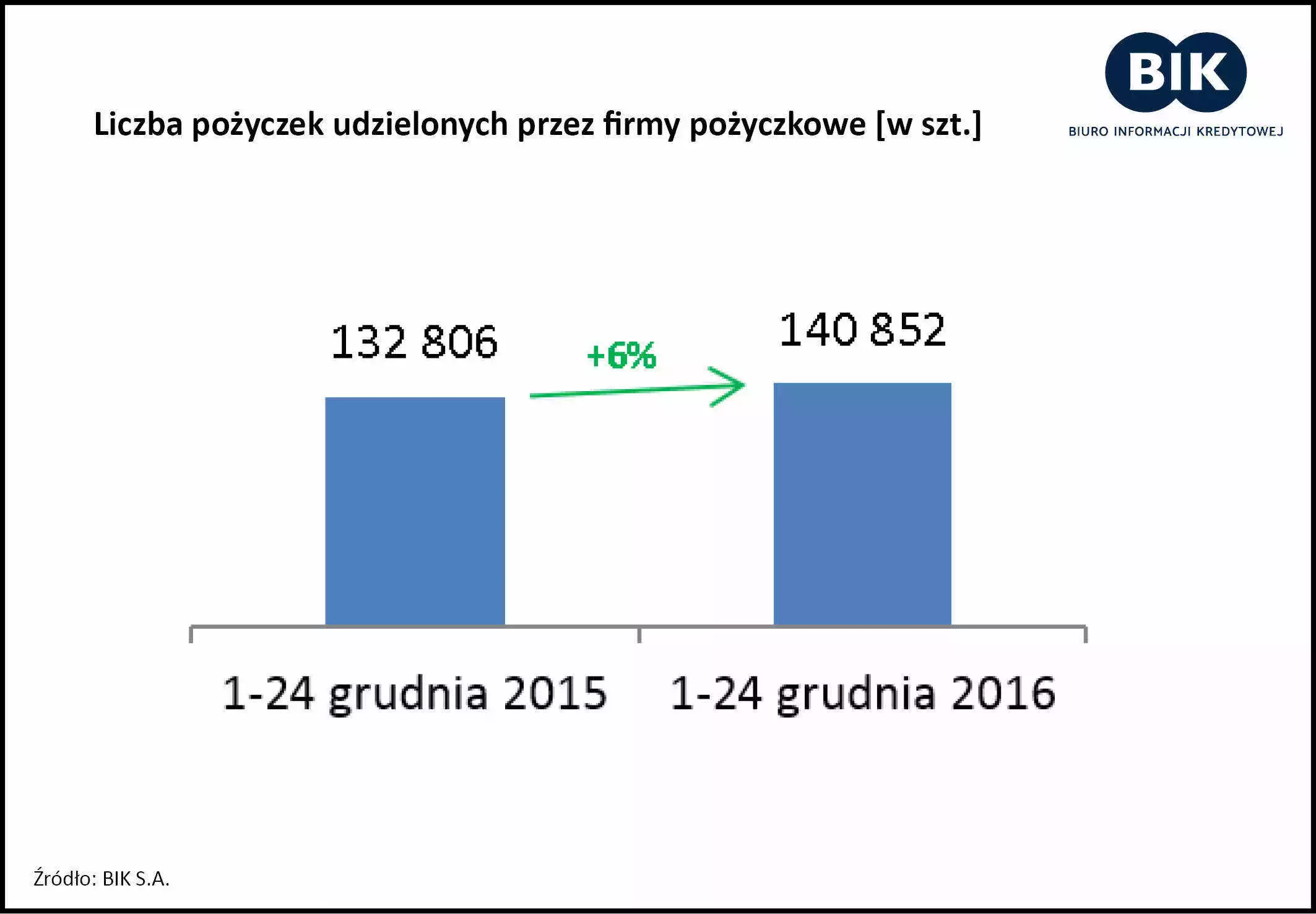 Jak Polacy finansowali święta w 2016 roku - wykres 4