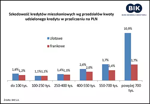 kredyty frankowe statystyka 6