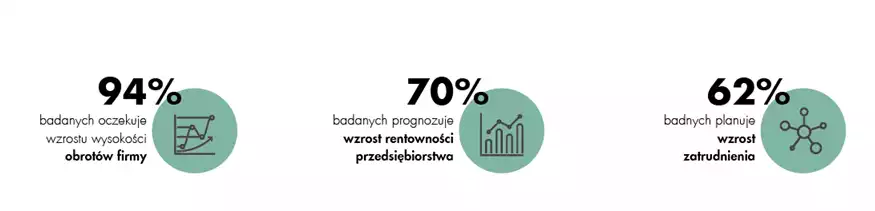 Logistyka w Polsce - rozwój