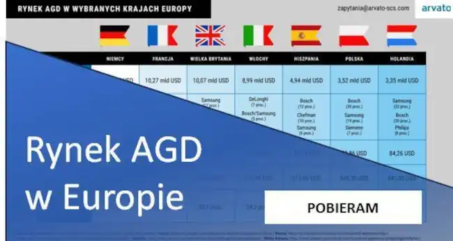 Rynek AGD w Europie