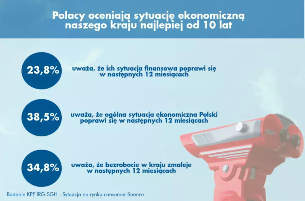 Sytuacja ekonomiczna Polski