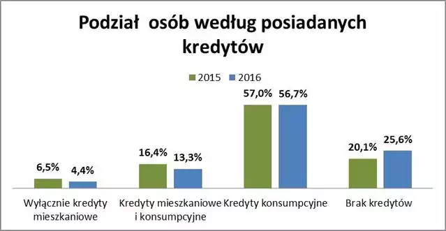 Upadłość konsumencka wykres 1