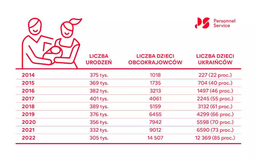 Wpływ cudzoziemców na demografię