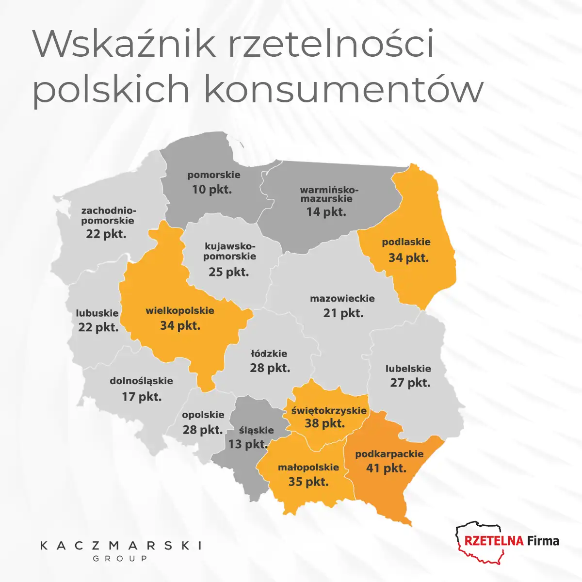 Wskaźnik rzetelności polskich konsumentów