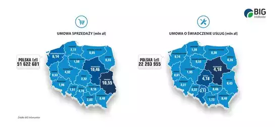 Zaległości finansowe firm - infografika 4